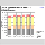 Skladba spoteby paliv a energie po pemnch (GJ), lenno dle sektoru spoteby