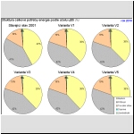 Struktura celkov poteby energie podle elu uit
