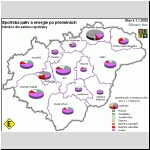 Spoteba energie po pemnch, lenno dle sektoru spoteby - Vchoz rok 2001