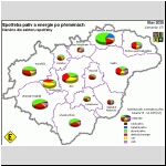 Spoteba energie po pemnch, lenno dle druhu paliva a energie - Varianta V5