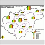 Spoteba energie po pemnch, porovnn variant