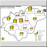 Primrn spoteba paliv a elektiny, porovnn variant